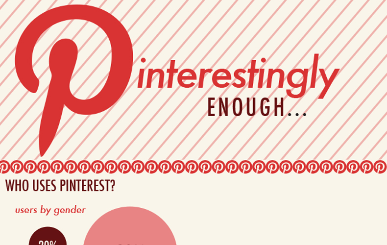 pinterestingly enough, pinterest, infographic, buzz referrals, smashfreakz